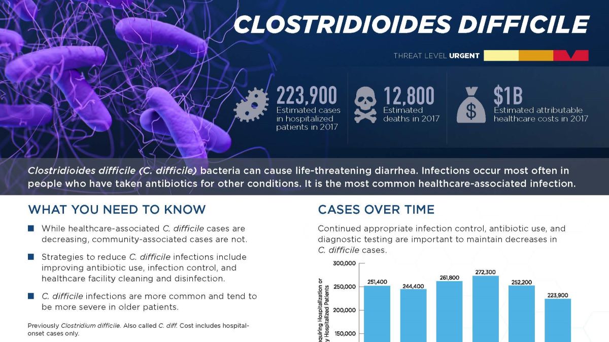 Clostridioides difficile (C. difficile)